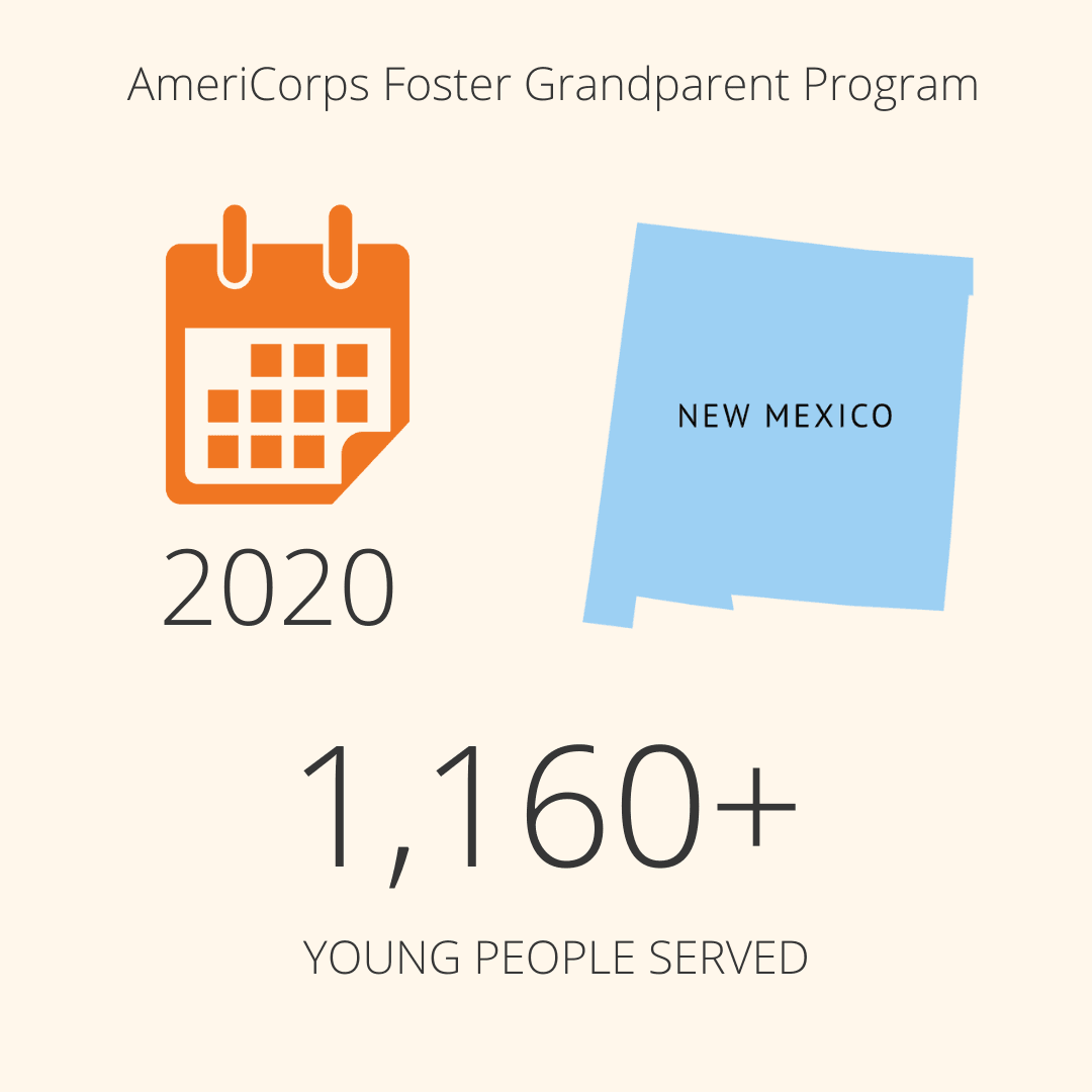 AmeriCorps foster grandparent program served 1160 young people in 2020.